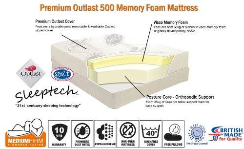 Memory Foam Mattresses At Annie's Guest House NE33 2NE