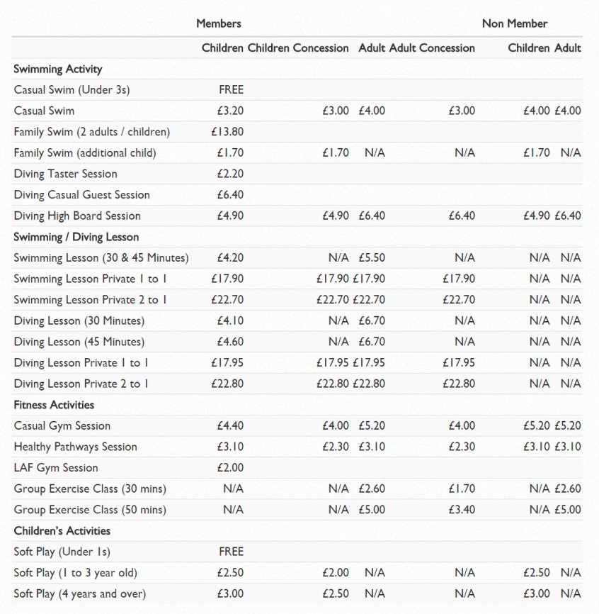 Sunderland Aquatic Centre SR5 1SU Pricelist